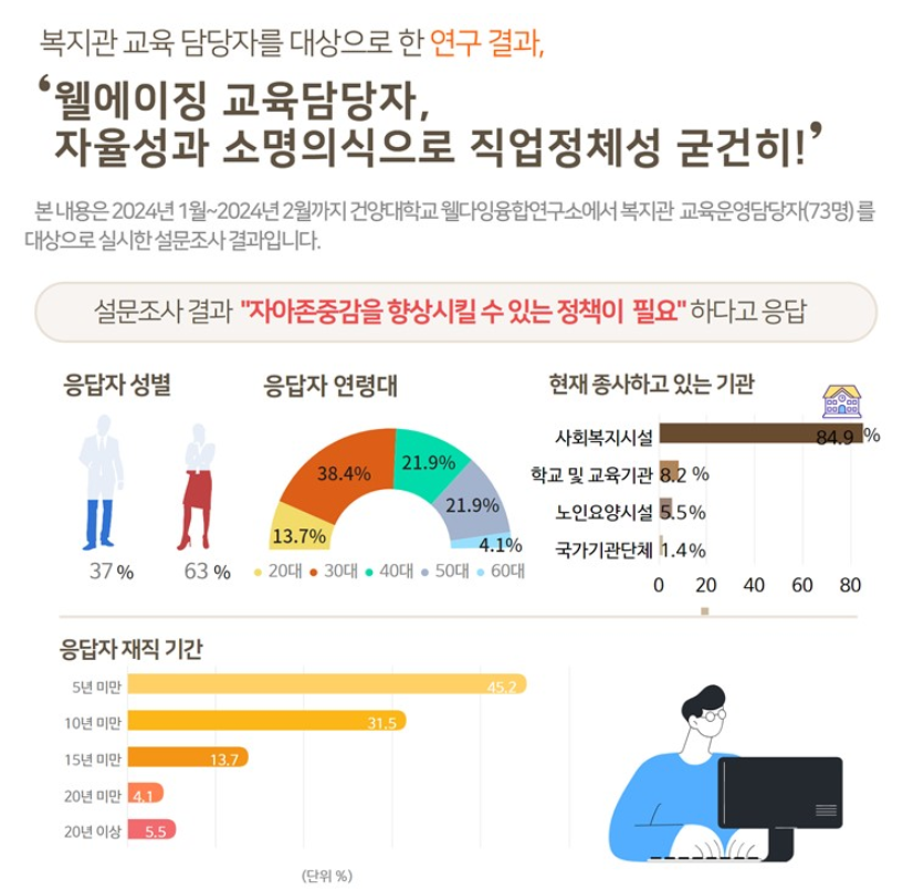 초고령화 시대 웰에이징 전문가의 역할을 묻는다